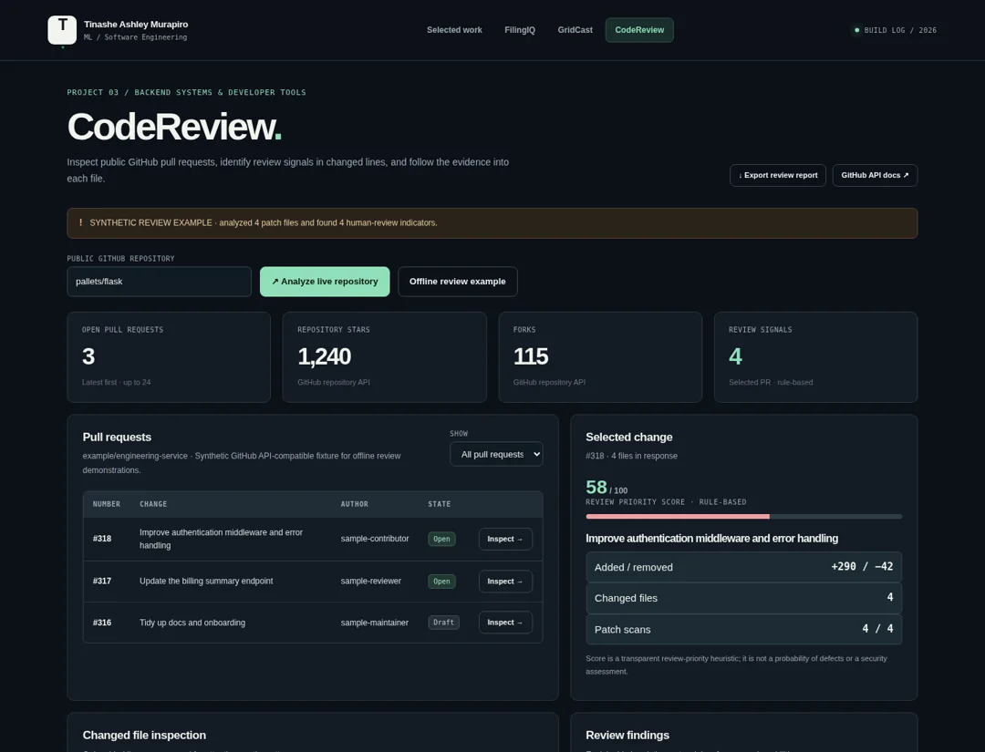 Screenshot of the CodeReview Intelligence working interface